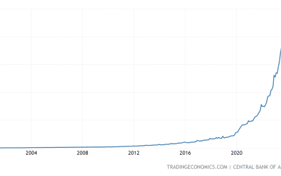 Argentina’s Rampant Inflation, Explained in One Chart